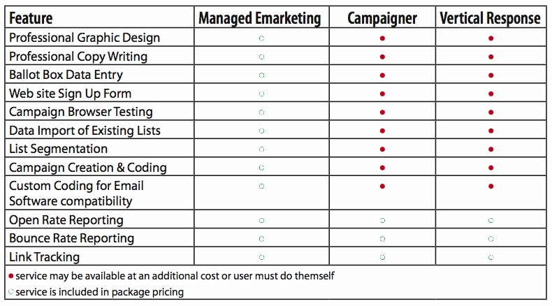 email marketing comparison